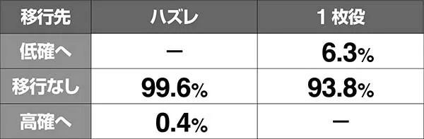 蒼天の拳朋友伝承試練中の抽選
