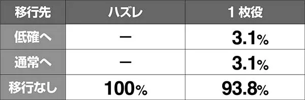 蒼天の拳朋友伝承試練中の抽選