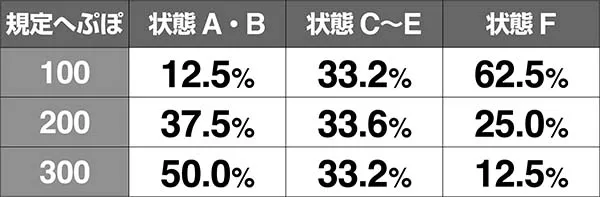 蒼天の拳朋友伝承試練中の抽選