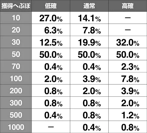 蒼天の拳朋友伝承試練中の抽選