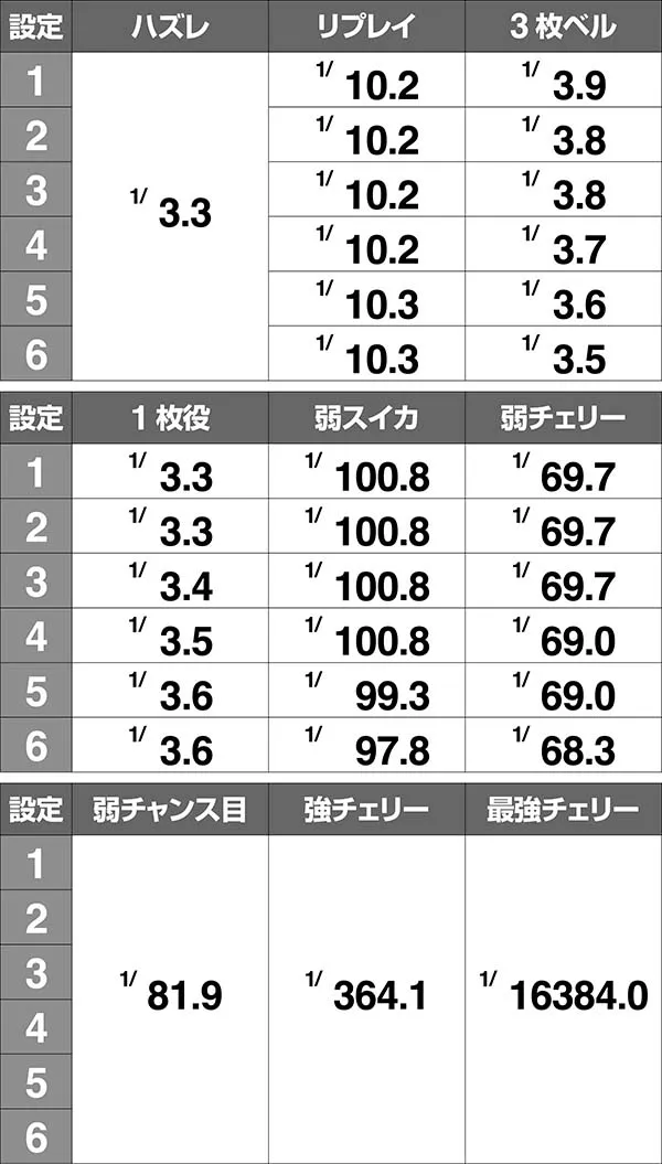 蒼天の拳朋友小役確率
