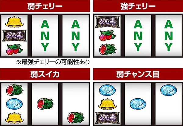 蒼天の拳朋友通常時の打ち方