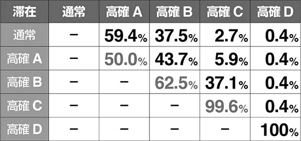 ハーデス冥王召喚JOTモード移行率