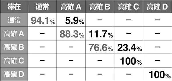 ハーデス冥王召喚JOTモード移行率