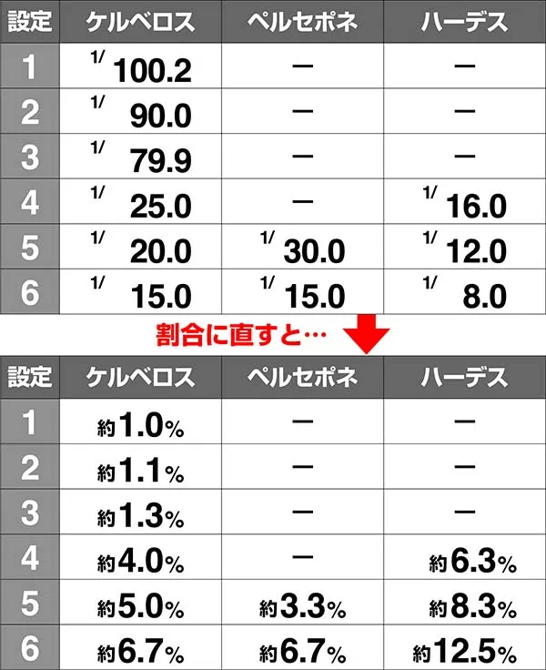 ハーデス冥王召喚ジャッジメント終了画面・特殊画面出現率