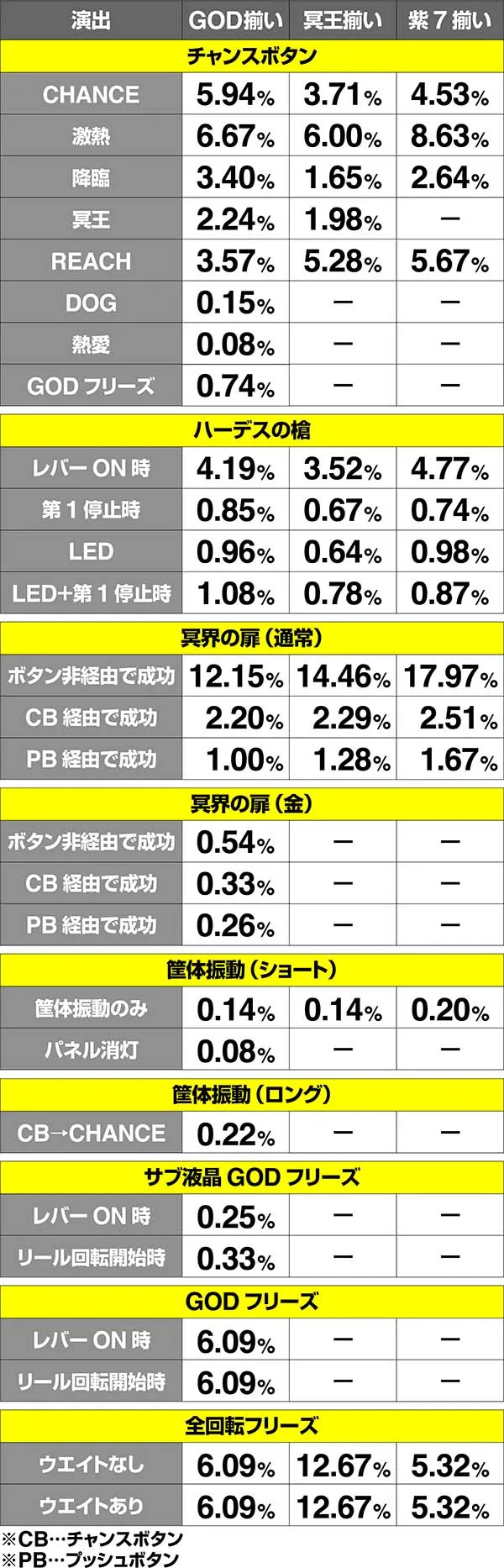 ハーデス冥王召喚確定役成立時・演出振り分け