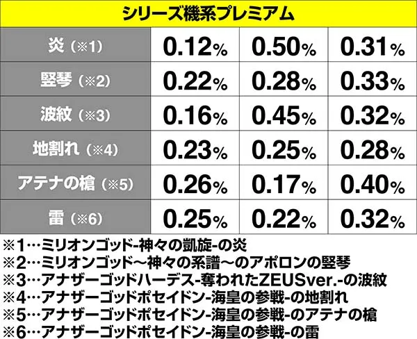 ハーデス冥王召喚確定役成立時・演出振り分け