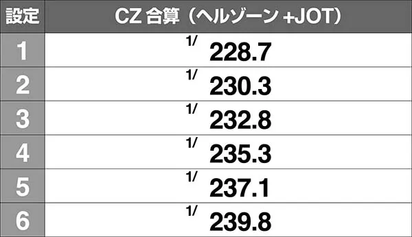 ハーデス冥王召喚GG当選確率