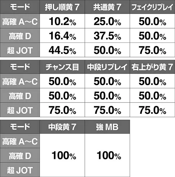 ハーデス冥王召喚JOT中・GG当選率