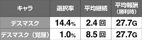聖闘士星矢海王覚醒GGBの継続＆報酬期待度