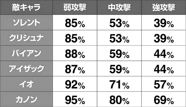 聖闘士星矢海王覚醒ジェネラルバトル（GB）中・バトルパートの演出・期待度