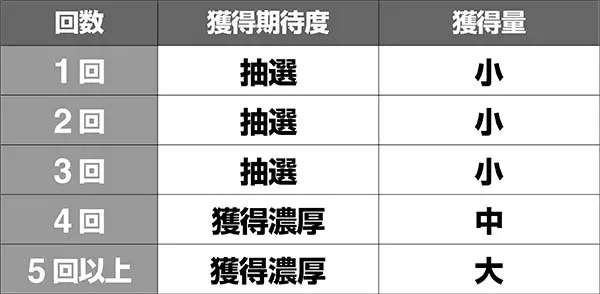 聖闘士星矢海王覚醒不屈ポイント解説