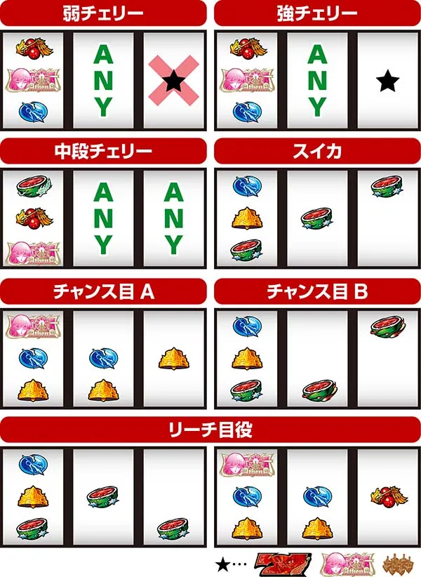 聖闘士星矢海王覚醒通常時打ち方レア役停止