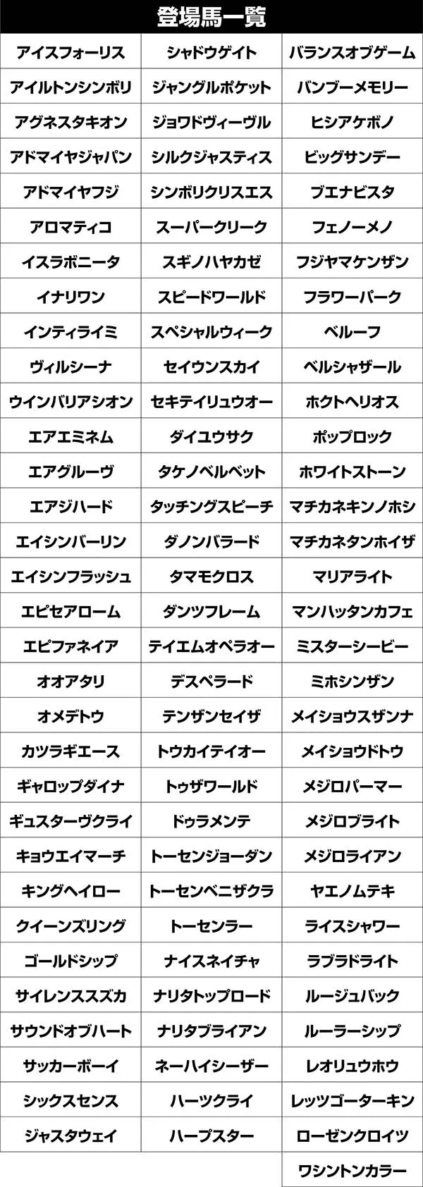 優駿倶楽部2演出・登場馬一覧