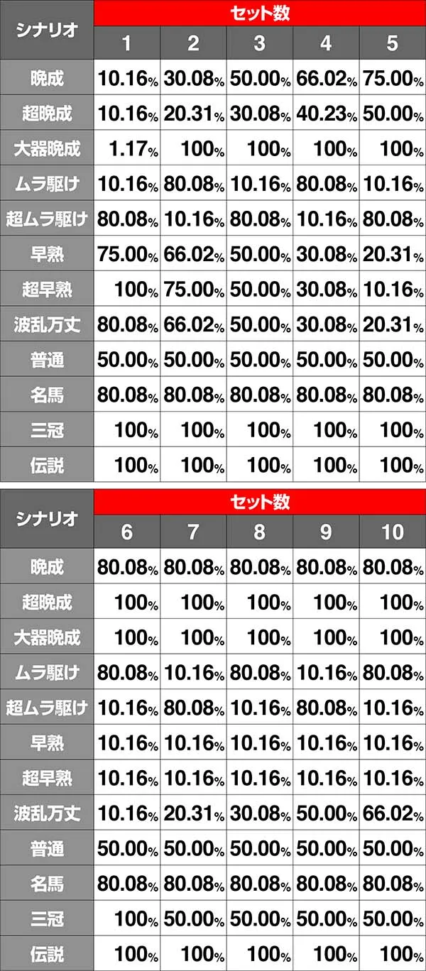 優駿倶楽部2AT・GⅠロード・継続率