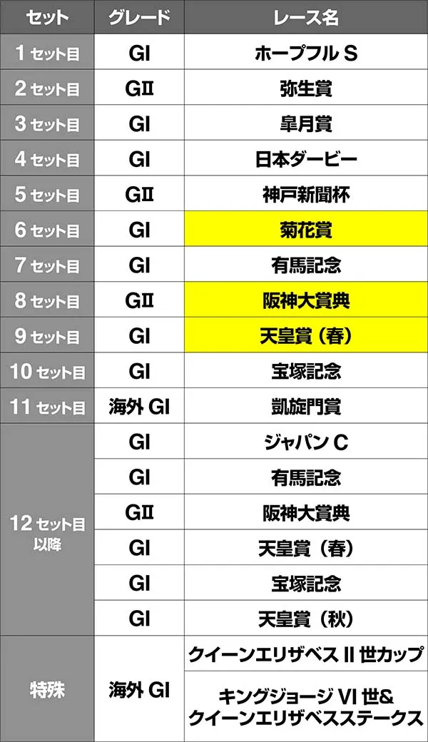 優駿倶楽部2GⅠロード・レースルート・メジロマックイーン