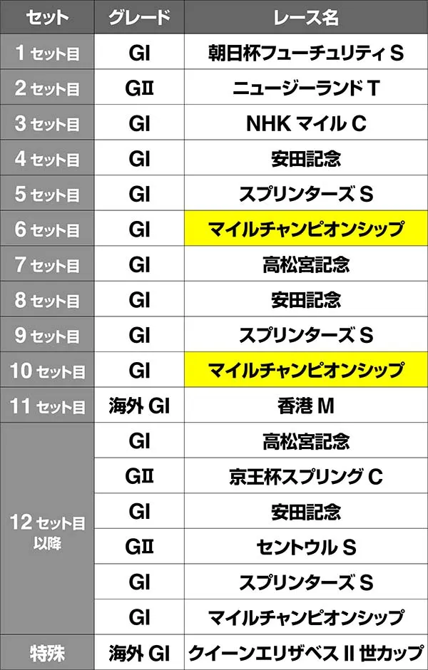 優駿倶楽部2GⅠロード・レースルート・タイキシャトル