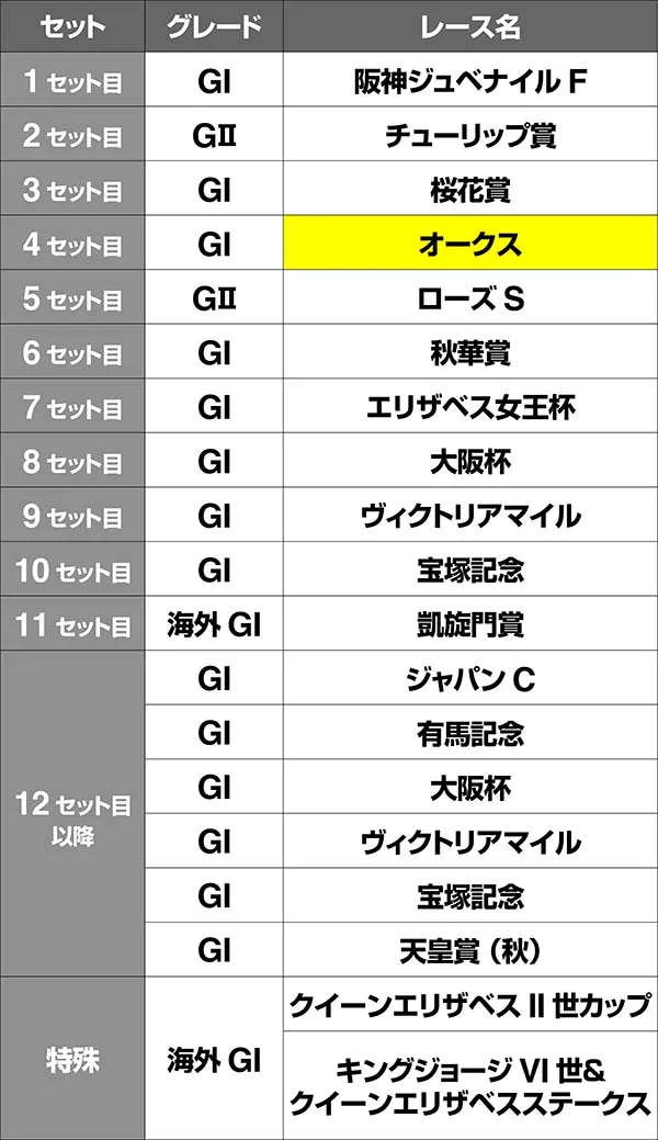 優駿倶楽部2GⅠロード・レースルート・ジェンティルドンナ