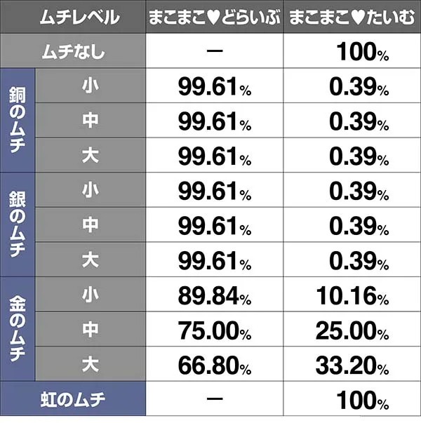 優駿倶楽部2特化ゾーン当選時の振り分け