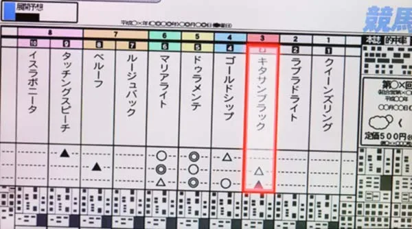 優駿倶楽部2AT中継続レース演出・ファンファーレ中