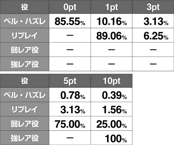 優駿倶楽部2まこ☆りたーんず中抽選・ポイント振り分け