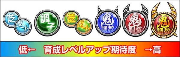 優駿倶楽部2アイコン解説・調教アイコン