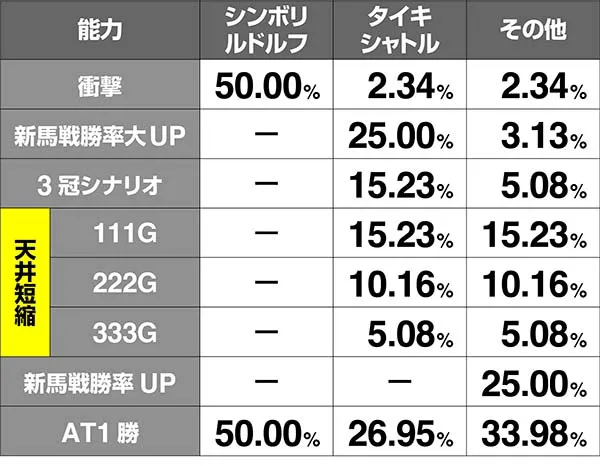 優駿倶楽部2ウマラッキーインブリード時抽選