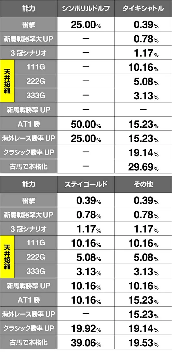 優駿倶楽部2ウマラッキーインブリード時抽選