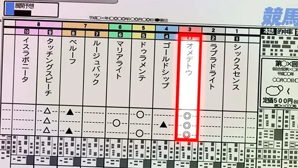 優駿倶楽部2AT中プレミアム演出・レース中・新聞にオメデトウ