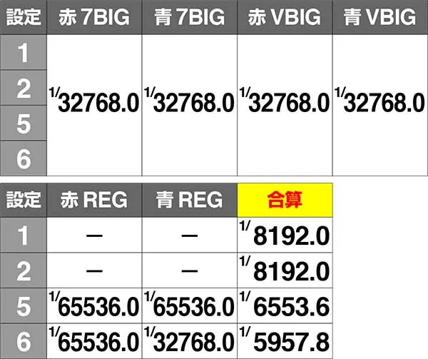 AKB48エンジェルボーナス実質確率