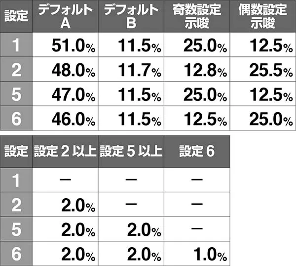 AKB48エンジェルハイビスカスの点滅パターン