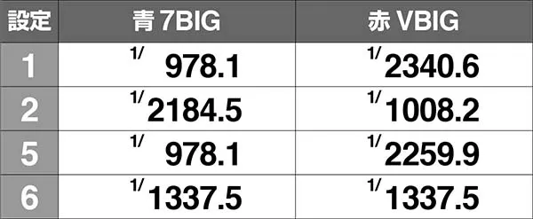 AKB48エンジェル設定差のあるボーナス