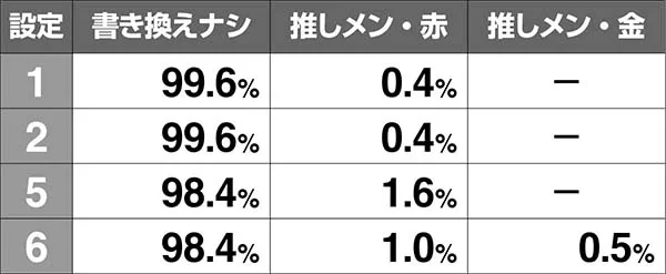 AKB48エンジェルREG中の演出