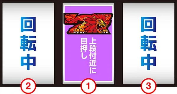 猛獣王通常時の打ち方(中押し時)・最初に狙う絵柄