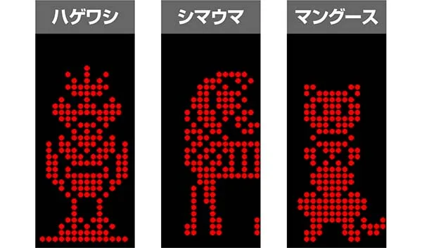 猛獣王通常時の主要演出法則&期待度・右ドット演出