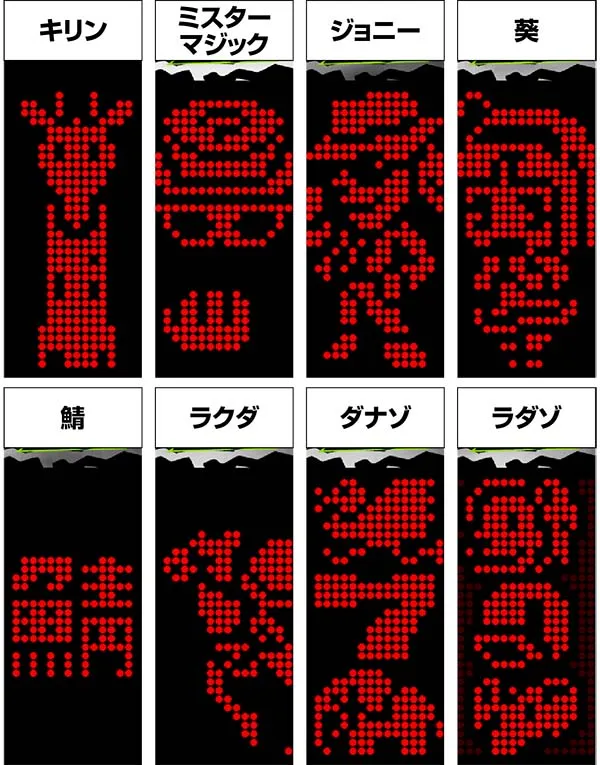 猛獣王通常時のプレミアム演出・右ドット絵