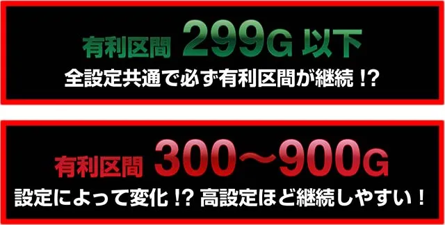 リゼロスロット有利区間継続率