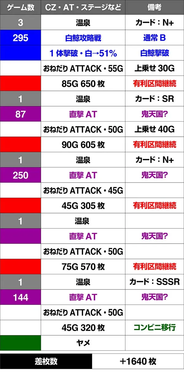 リゼロスロットコンビニレア役実戦
