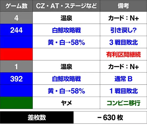 リゼロスロットコンビニレア役実戦