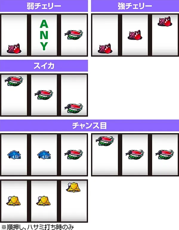 リゼロスロット打ち方順押し