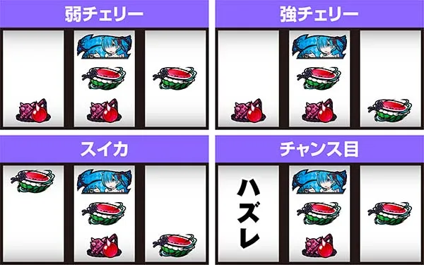リゼロスロット打ち方中押し