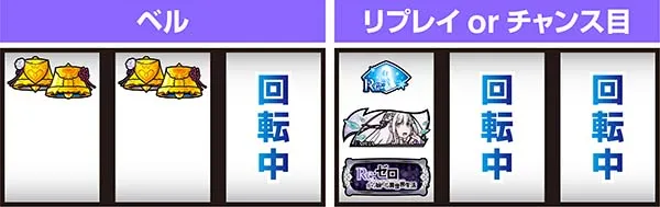 リゼロスロットおねだり中押し