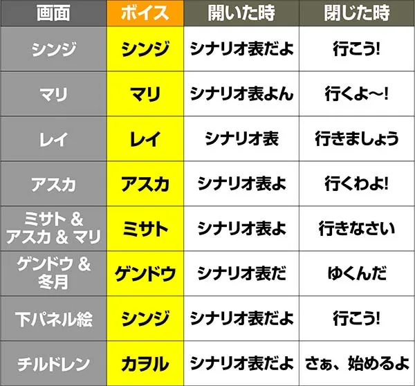 エヴァAT777アイキャッチとシナリオの法則崩れ