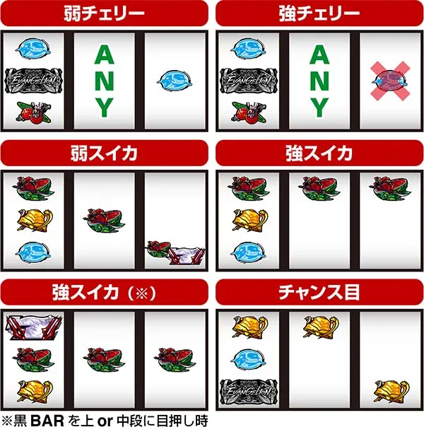 エヴァAT777通常時の打ち方