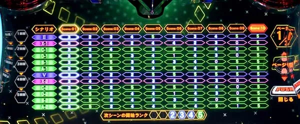 エヴァAT777周期抽選システム解説