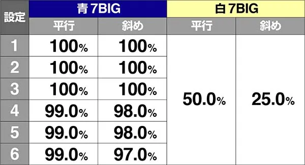 エヴァAT777ボーナスの揃うライン