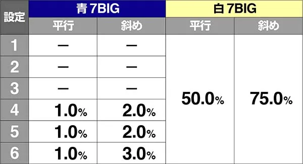 エヴァAT777ボーナスの揃うライン