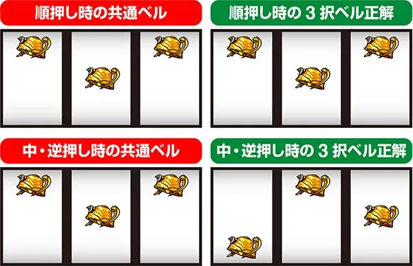 エヴァAT777設定差のある小役確率