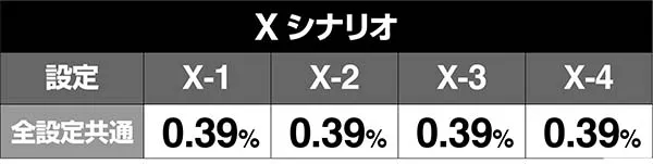 エヴァAT777周期シナリオ振り分け