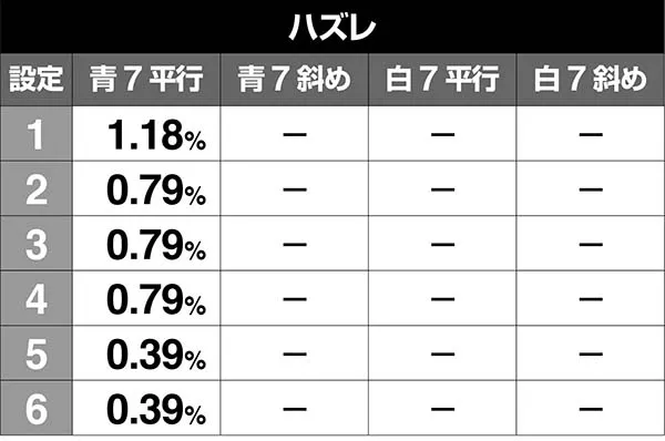 エヴァAT777ボーナス中・1G連抽選